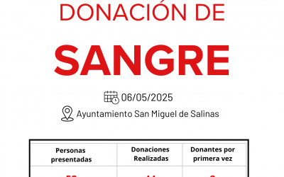 Resultados Donación de Sangre 6 de mayo