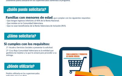 Tarjeta Monedero 2025