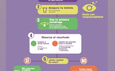 Por unas fiestas libres, seguras y sin violencias machistas